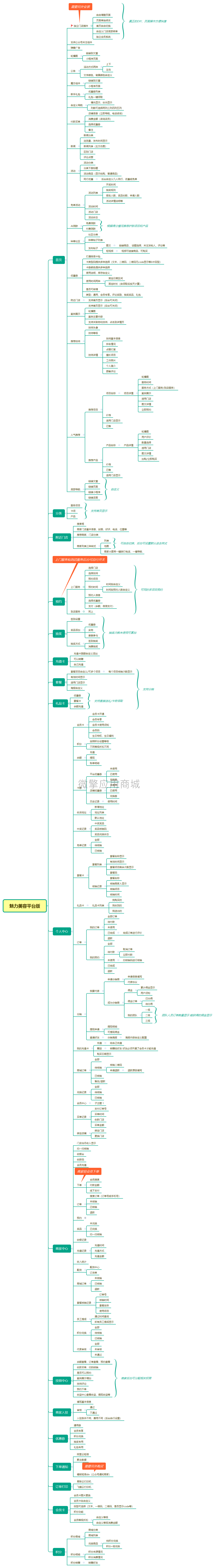 魅力美容平台版脑图.png