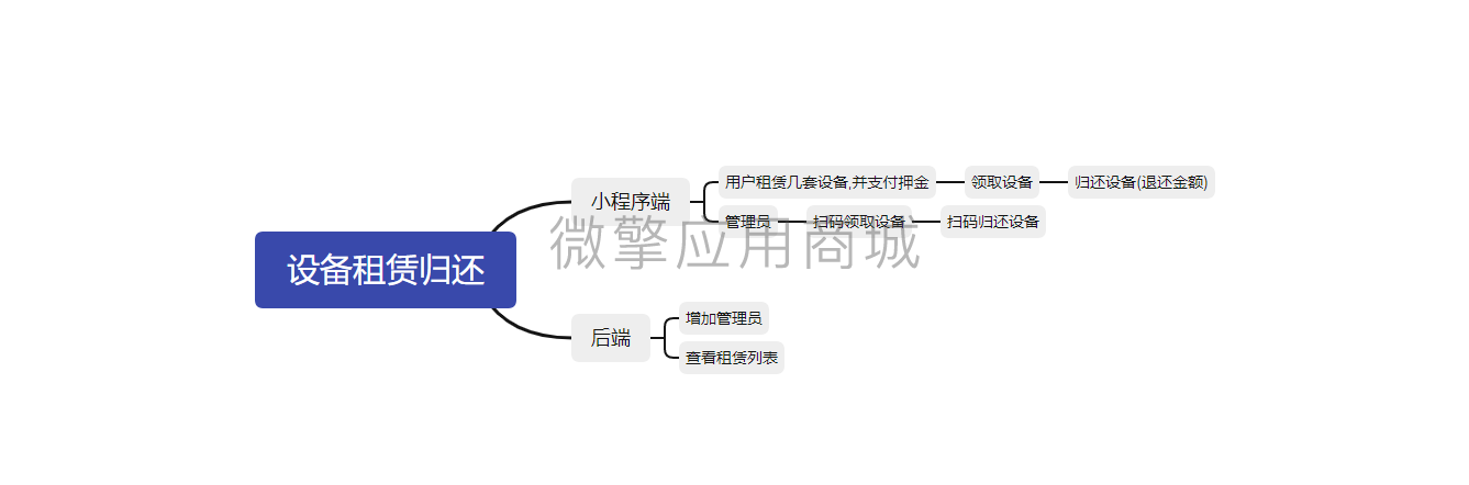 微信截图_20220801211230.png