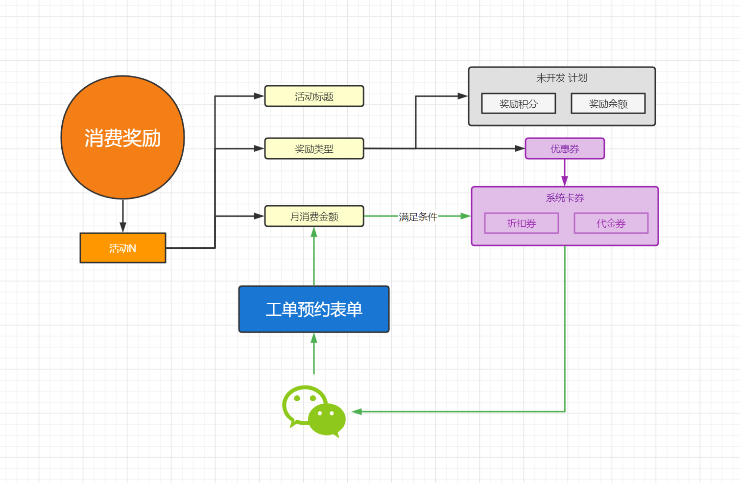 消费奖励小程序制作，消费奖励系统小程序开发