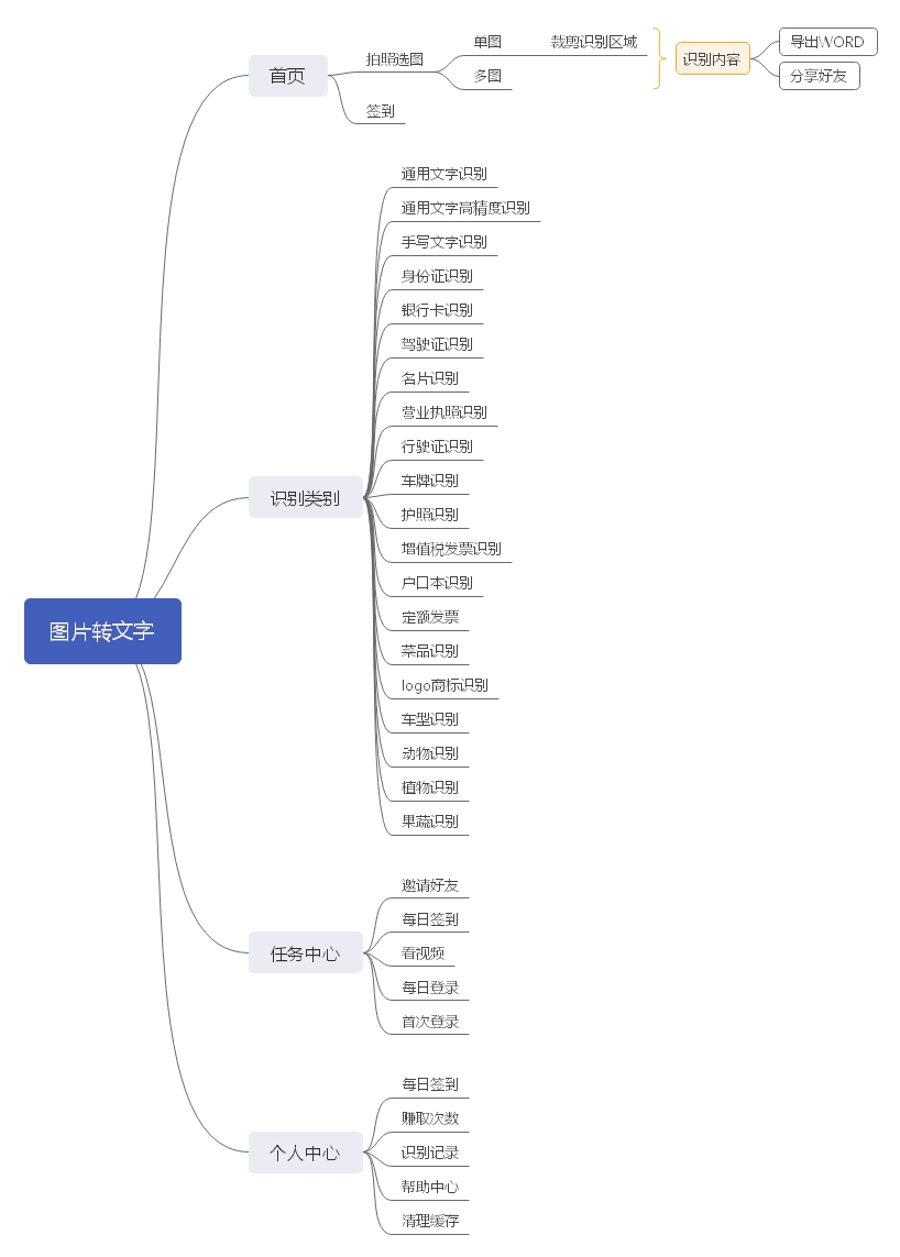 图片转文字.jpg