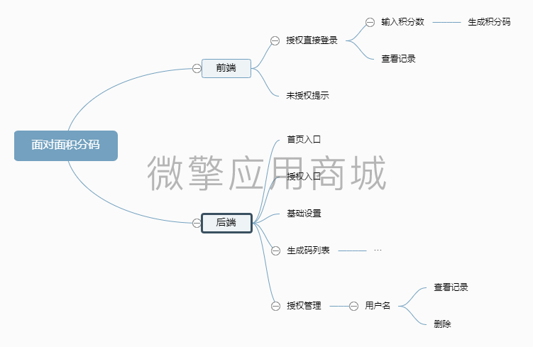 面对面积分码.png