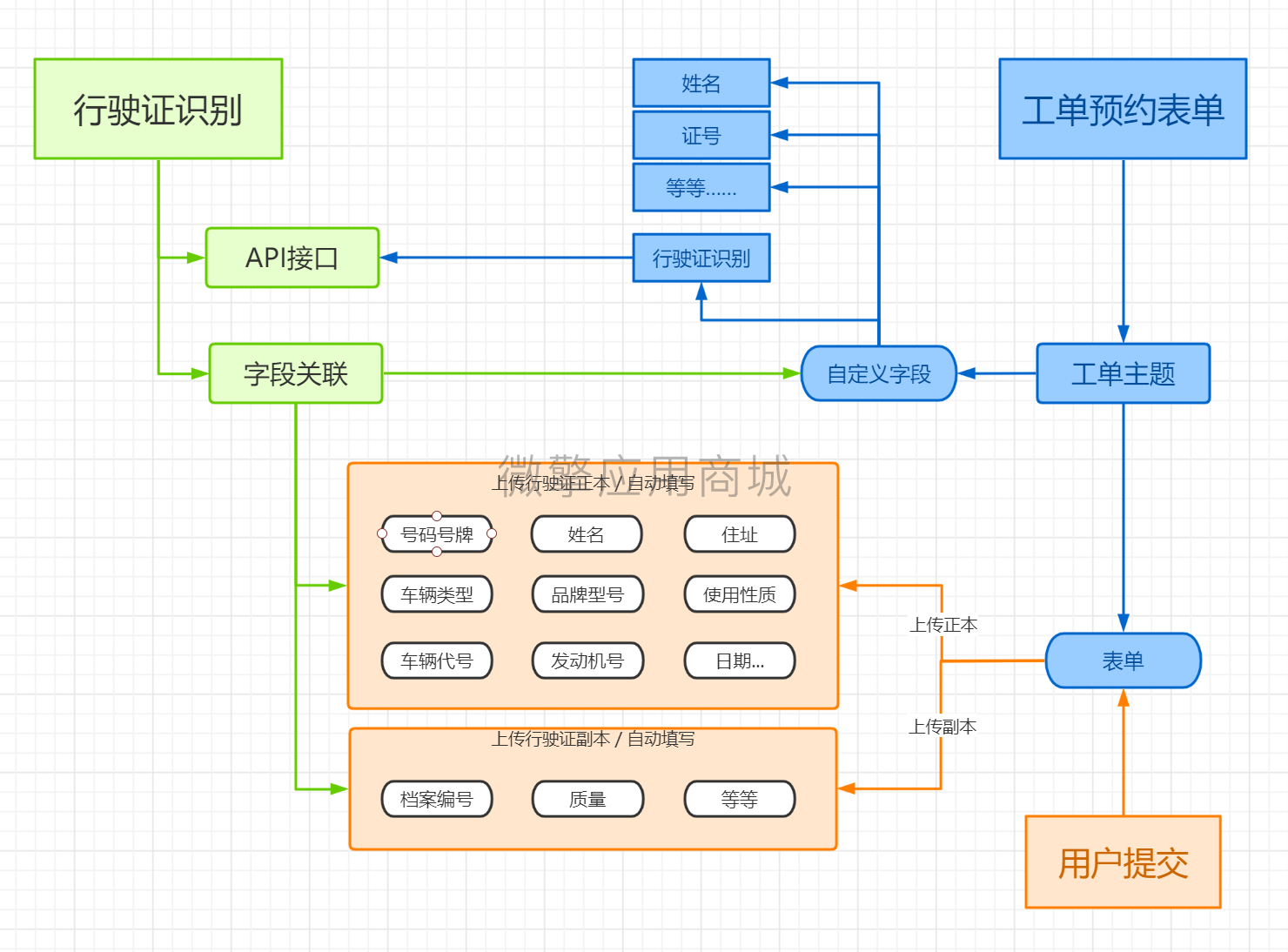 行驶证图像识别小程序制作，行驶证图像识别系统小程序开发
