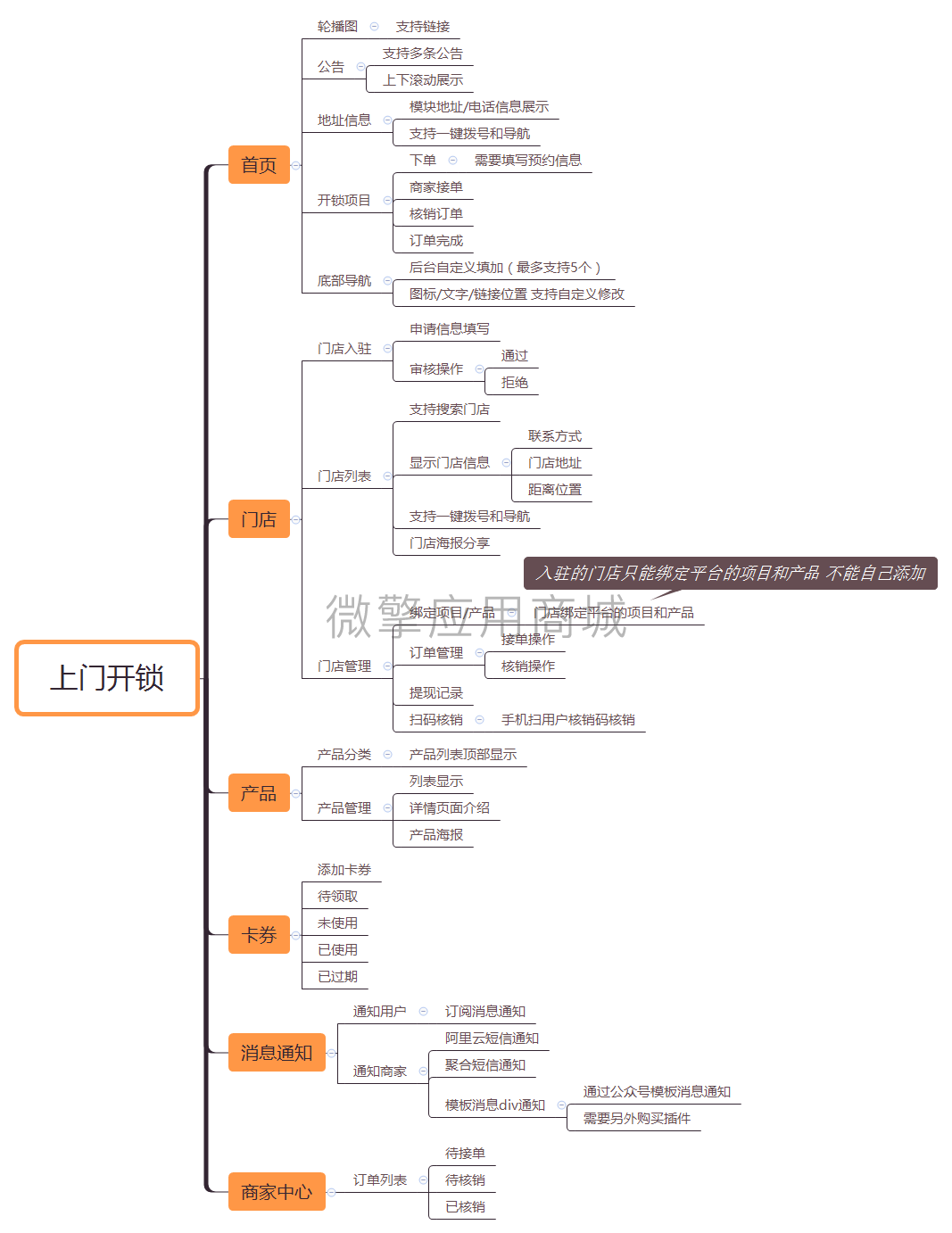 上门开锁.png