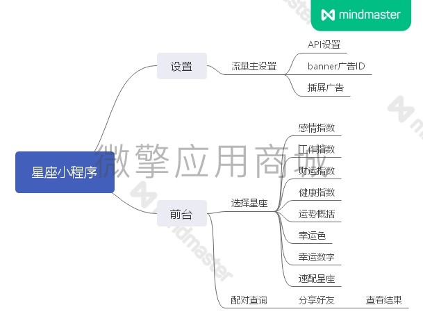 星座小程序.jpeg