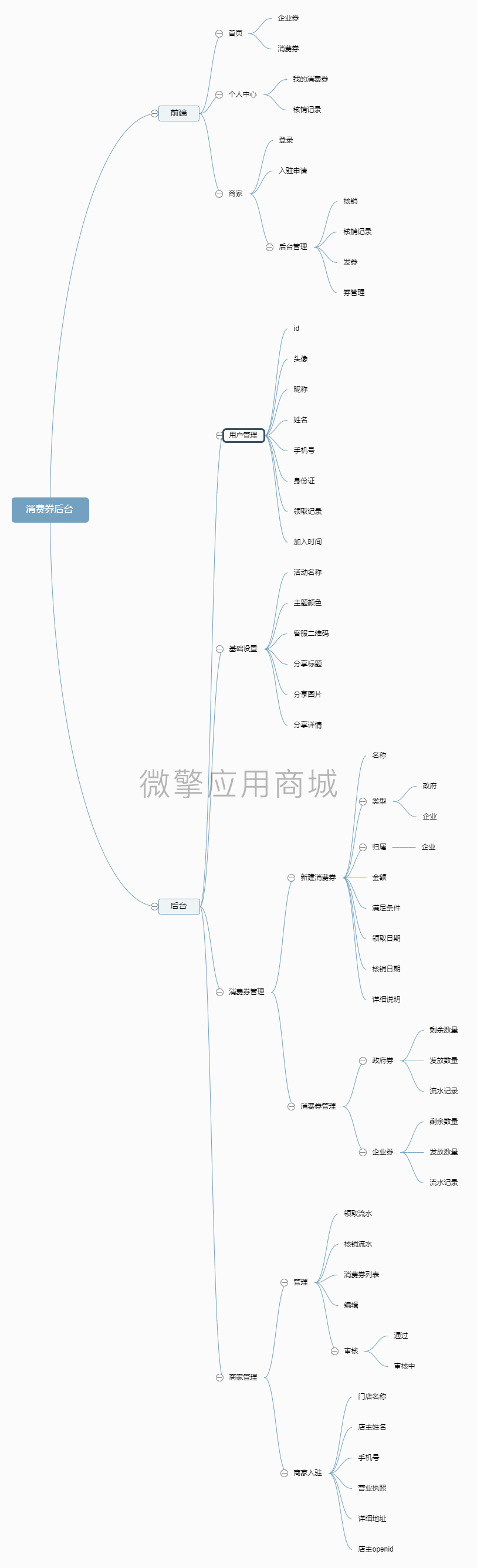 消费券后台.png