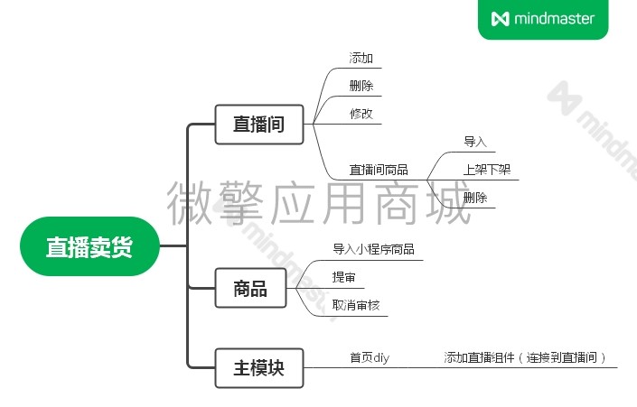 同城优选直播卖货小程序制作，同城优选直播卖货系统小程序开发