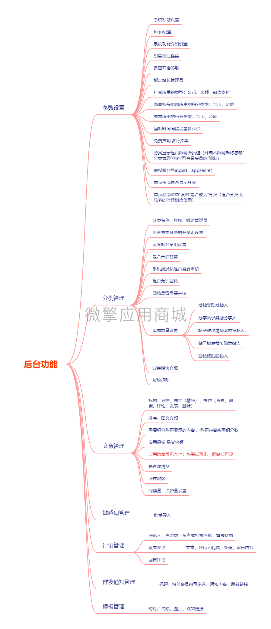 2cZpn3HY7NGwdUa7hJXjeeWdIjMbZHECE6QEJvXu.png 后台功能.png