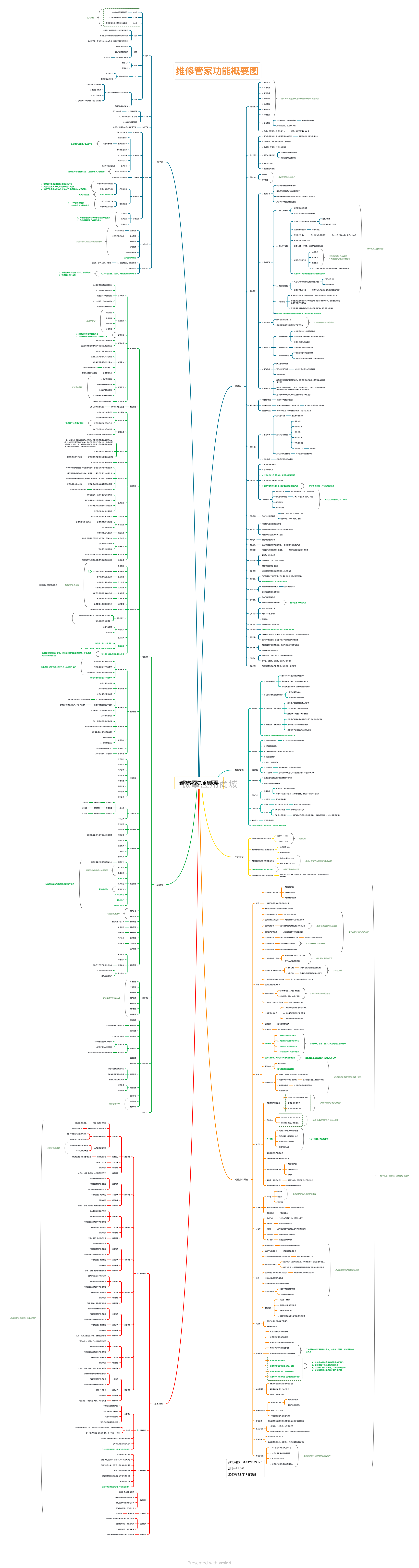 q2LonIZTFRgit5xGMoFflSq8ffmJ4b4N3I53aS9t.png 功能概要2023-12-19wq2.png