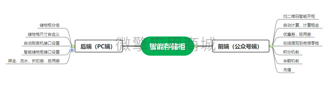 SyE3TKu1bt0FcvkPrYOuPT0Cw7n7C0DS3p9zjkCI.png 脑图.png