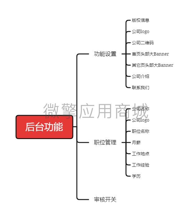 aJNggYLoDJjAQqlM5s9IyBN2T2ARwEpHO9wjPREB.png 后台功能.png