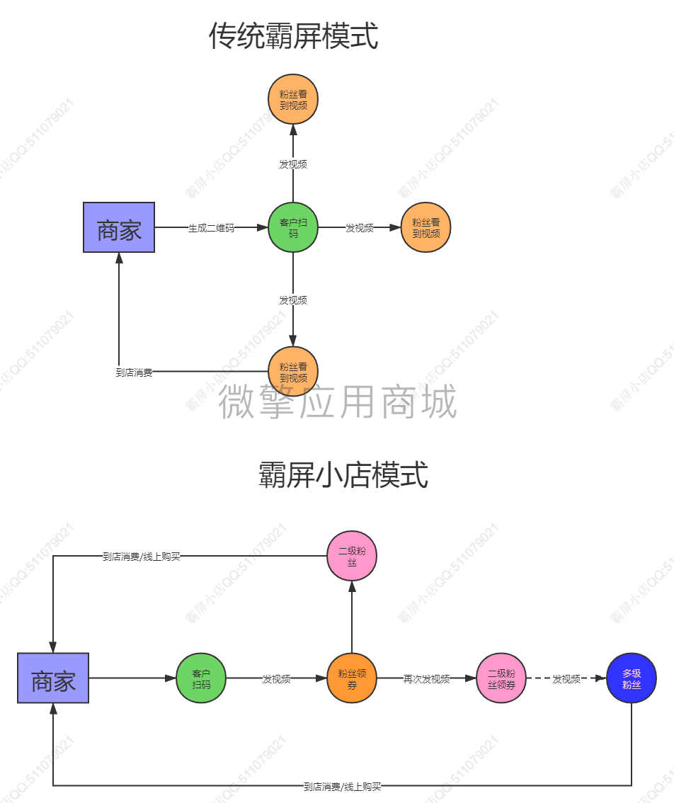 VXewJJsl1lpzQ2uNaDThfu3carDVaUX4iWNmb73y.png 霸屏流程图.png