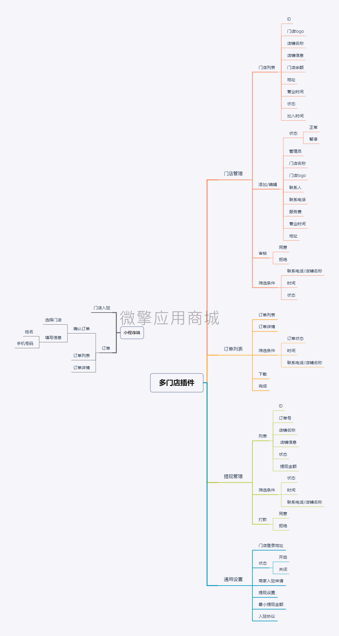 多门店插件.png