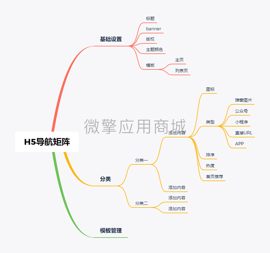 H5导航矩阵.png
