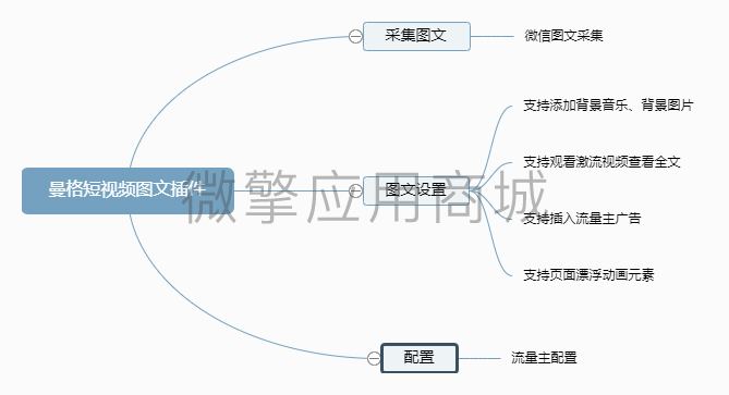 曼格短视频图文插件.png