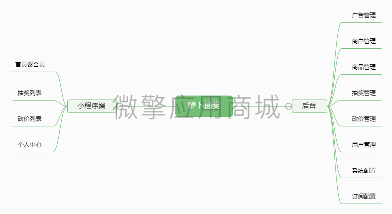 dehc8nNHNDr1V3gTTxAJxC4DwJ2tiN6KLVJ7M8I5.png 萝卜抽奖.png