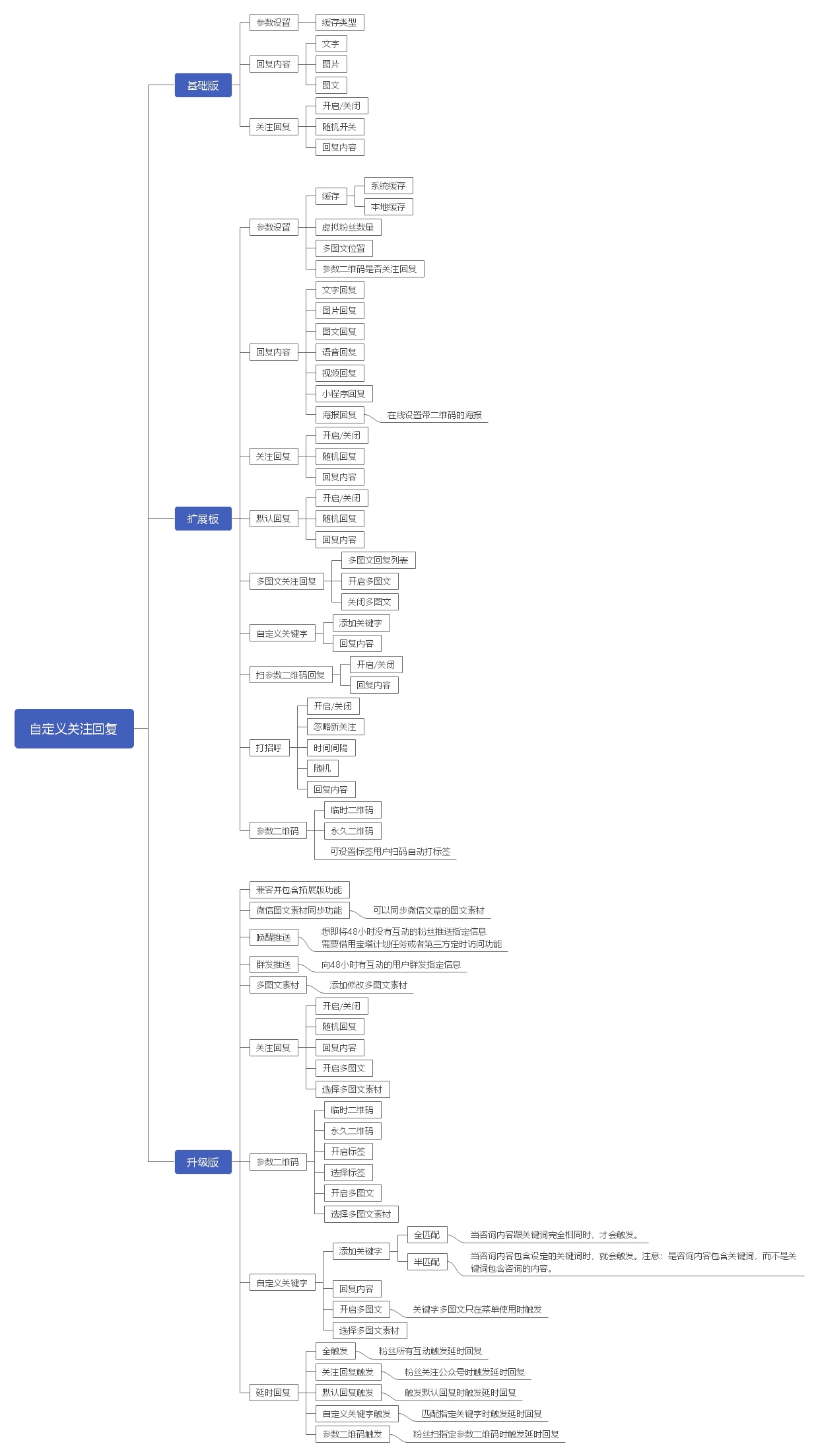 zRs8NPoowau1CtxVvixO4LDqeTJP7fDJV7IZjIFe.jpg 自定义关注回复.jpg