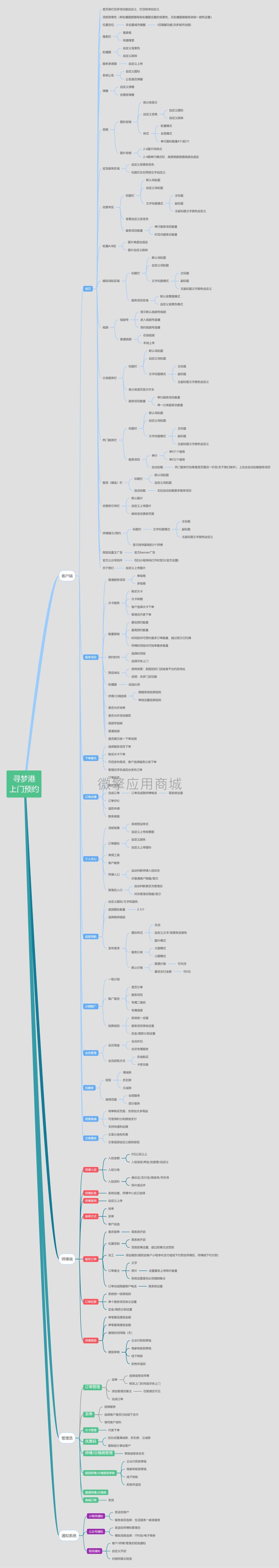 寻梦港上门预约脑图（浩创云）_00.jpg