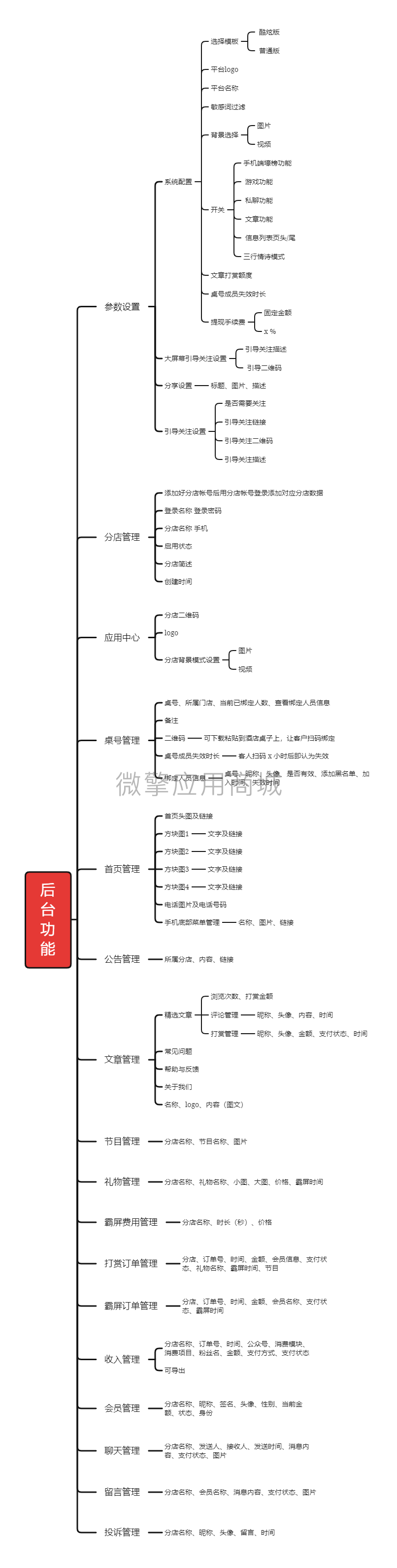 ZcZddrt3ij7yvXSWgtgnoX8crywOl7vZF7UqNgt1.png 后 台 功 能.png