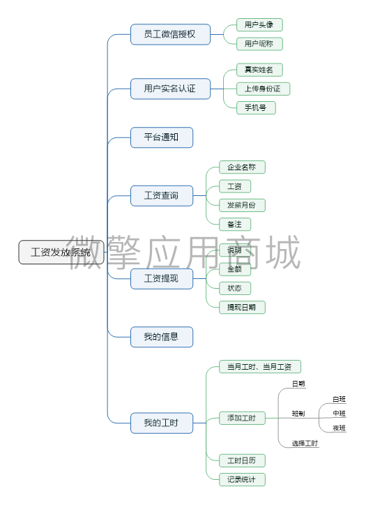 工资发放系统 (2).png