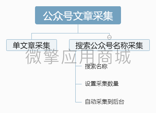 公众号文章列表采集小程序制作，公众号文章列表采集系统小程序开发