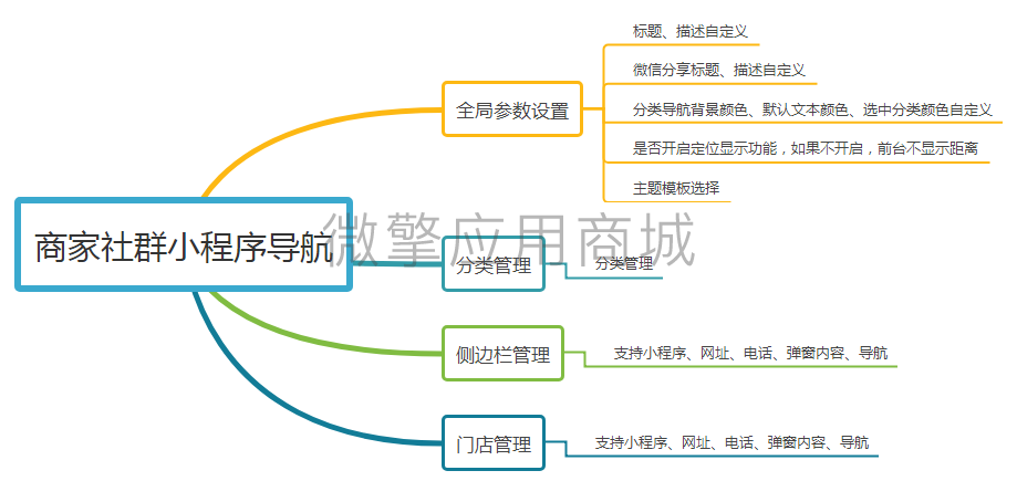 门店社群小程序导航小程序制作，门店社群小程序导航系统小程序开发