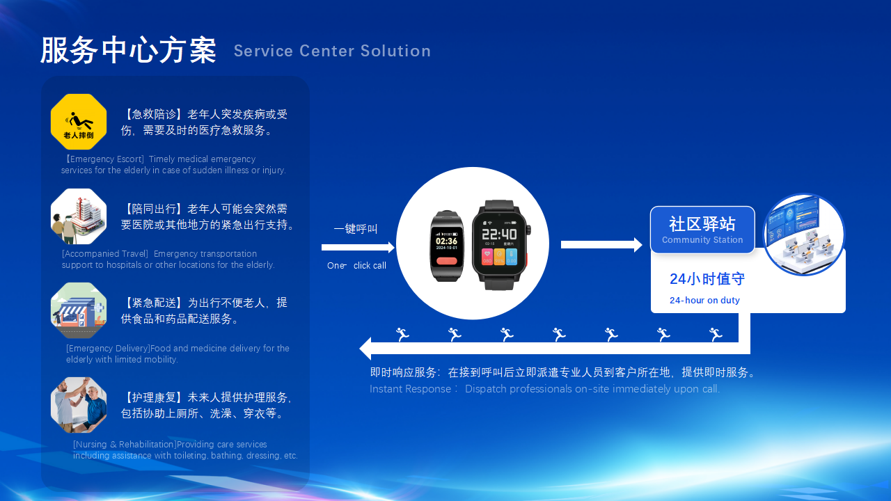 2026寻疗智慧康养商业解决方案_37.png