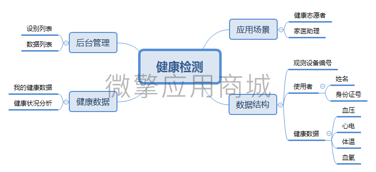 健康检测小程序制作，健康检测系统小程序开发