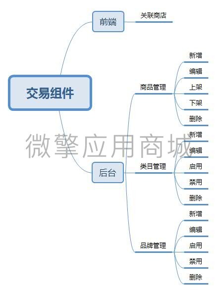 交易组件.jpg