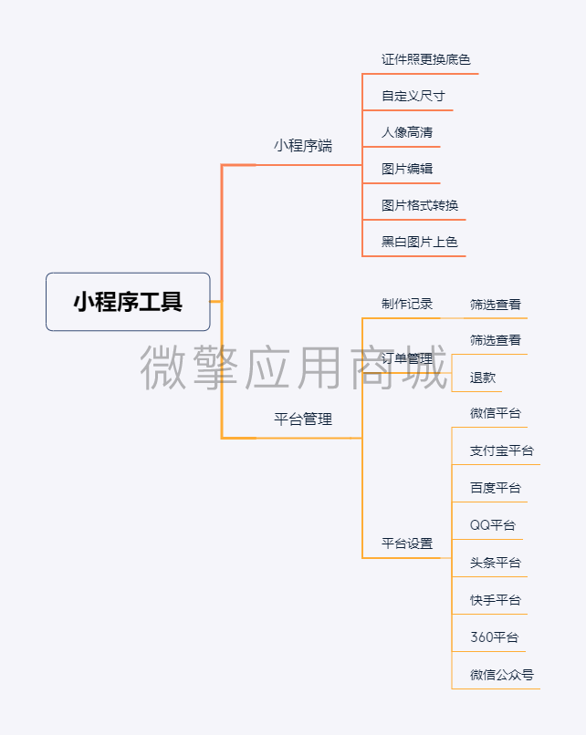小程序工具.png