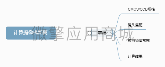 华海鑫计算摄像机距离小程序制作，华海鑫计算摄像机距离系统小程序开发