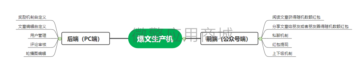 OgDiWHe47DD9dR3S4AhVz5ArKv7vTdKku0YoGkAu.png 脑图.png