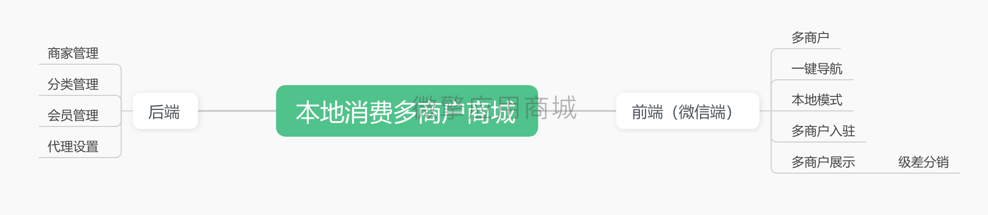 脑图.png