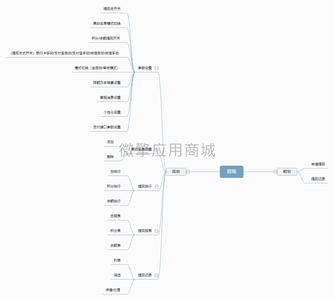 导图.png