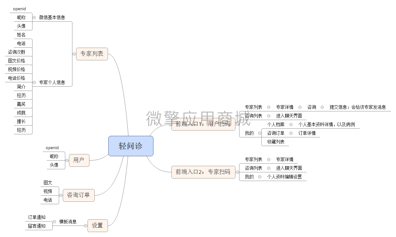 轻问诊小程序制作，轻问诊系统小程序开发