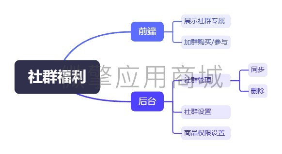 社群福利.jpg