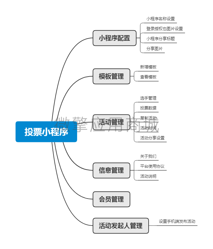 投票小程序.png