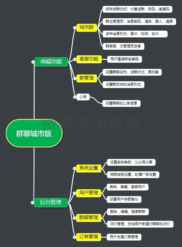 明灯群聊城市版小程序制作，明灯群聊城市版系统小程序开发