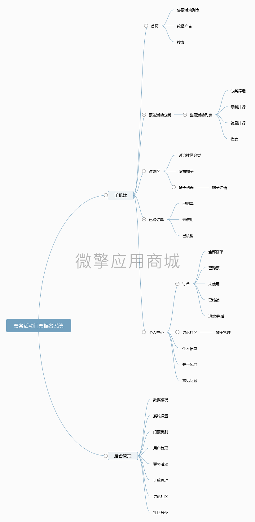 票务活动门票报名系统.png