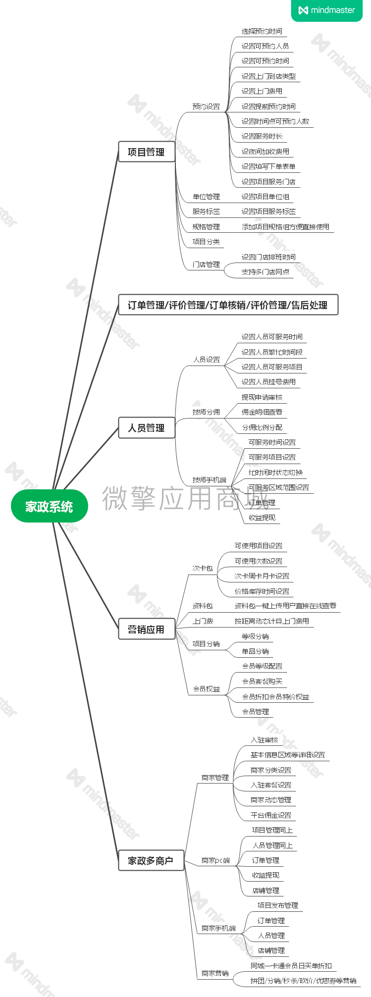 家政.png