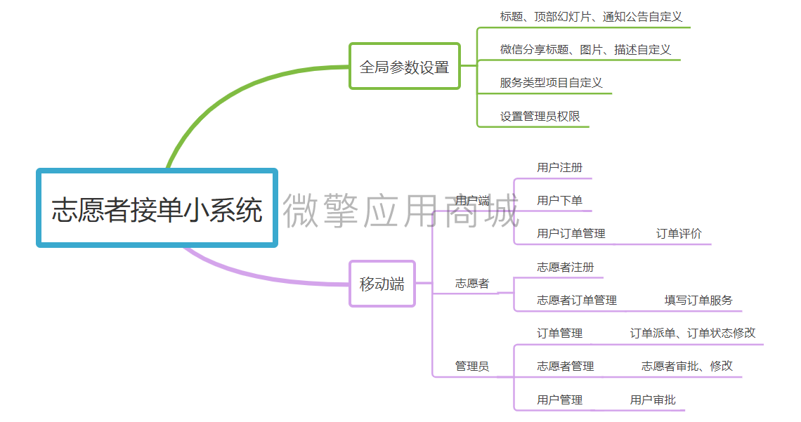 志愿者接单小系统小程序制作，志愿者接单小系统系统小程序开发