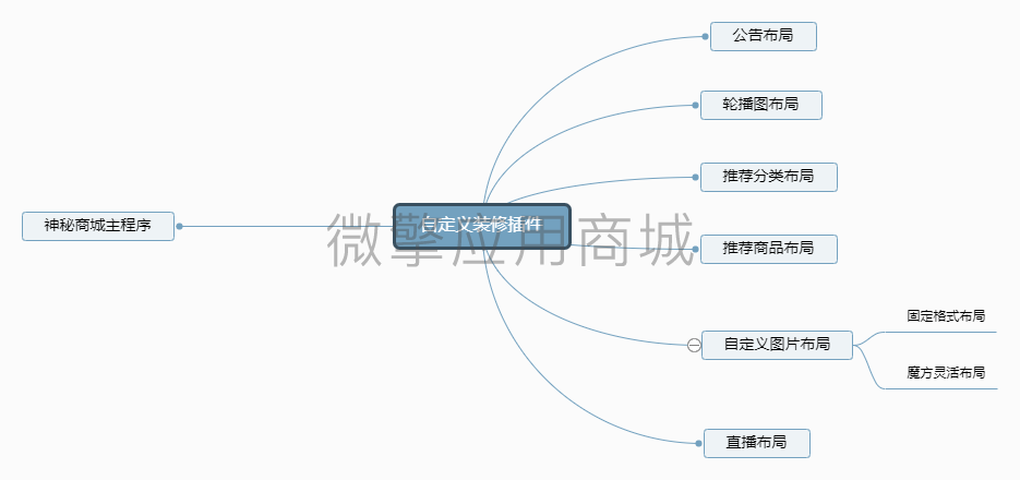 kHmRWICVIYT0fEIv7HLrigyjeYkQuhFh3GB2Pw8H.png 自定义装修插件.png