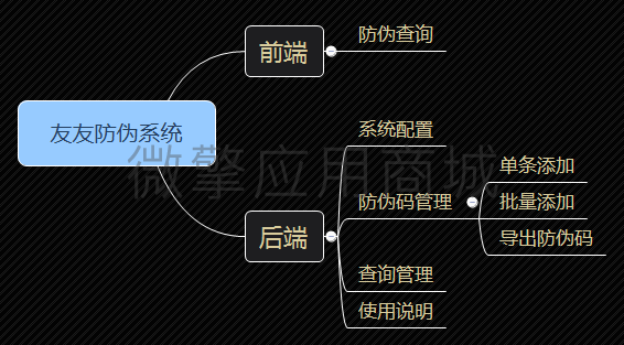 E4K6UmJdfqawJEAi5xfMEKjGVfKm1cB11fAjqtdu.png 友友防伪系统.png