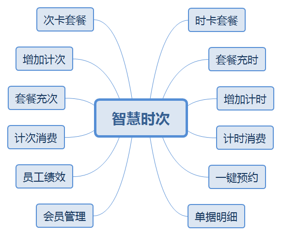 哈林智慧时次卡连锁版小程序制作，哈林智慧时次卡连锁版系统小程序开发