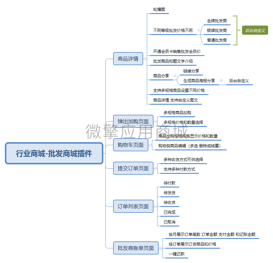 新畅批发商城小程序制作，新畅批发商城系统小程序开发