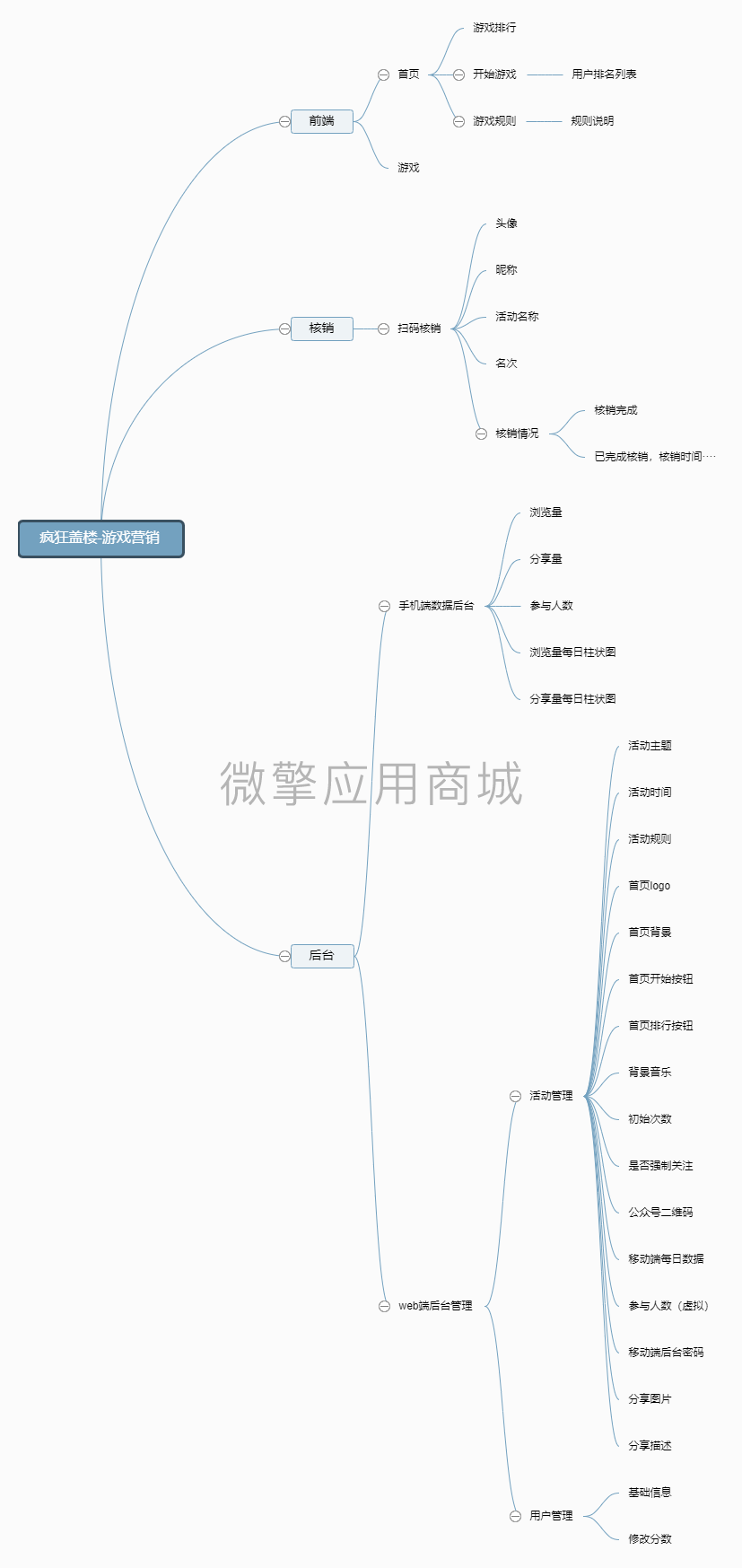 疯狂盖楼-游戏营销.png