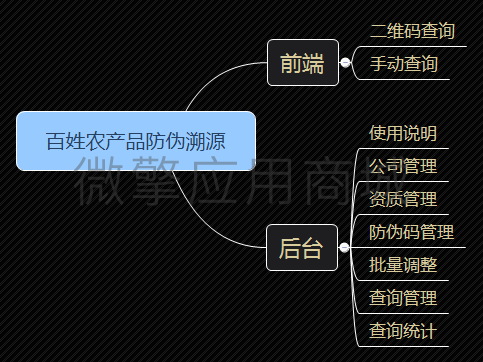wVbkglTT9FAa29yX8Nf1HgDhloKtUQ3fdkglMuSR.png 百姓农产品防伪溯源.png