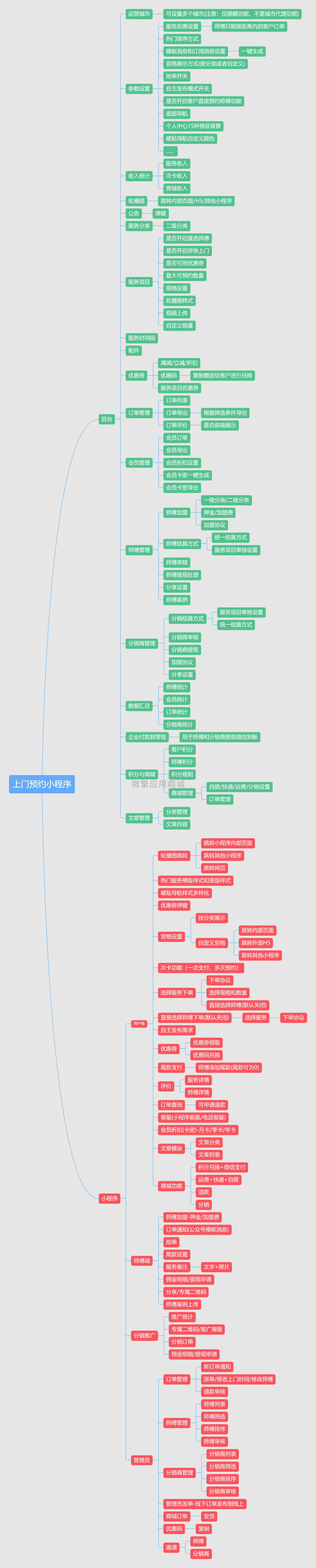 03上门预约服务脑图.png