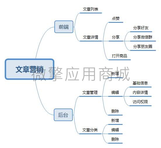 文章营销.jpg