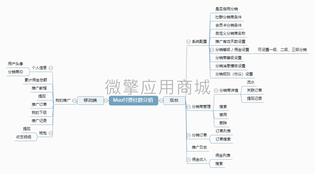Muu付费社群分销.png