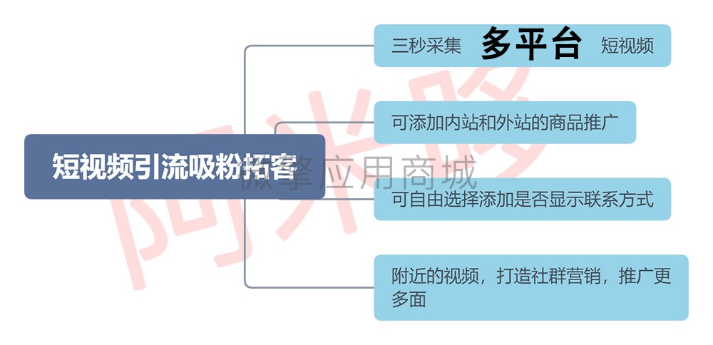 短视频引流吸粉拓客小程序制作，短视频引流吸粉拓客系统小程序开发